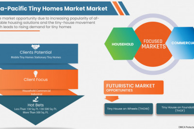 Asia-Pacific Tiny Homes Market  Size 2022-2029 Worldwide Industrial Analysis by Growth, Trends, Competitive Analysis and Forecast Research Report