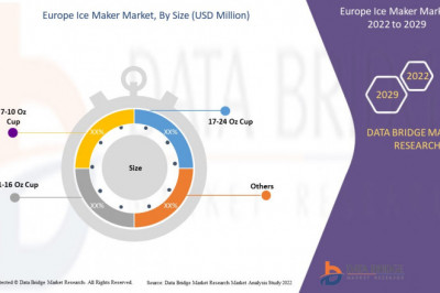 At 2.5% CAGR, Europe Ice Maker Market Size Worth USD 680.78 million by 2029