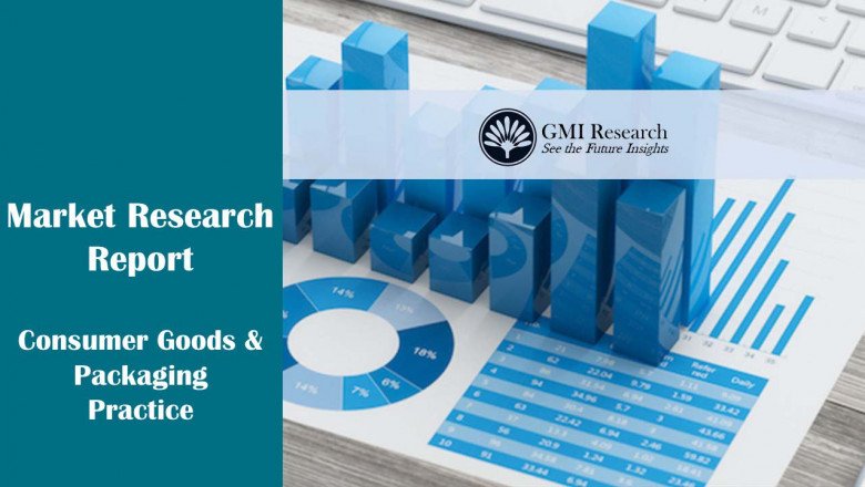 Meal Kit Delivery Services Market Research Report Size, Analysis & Global Forecast – 2022-2029