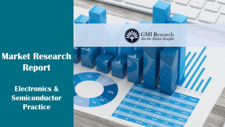 Industrial Radiography Market Research Report Size, Growth & Global Forecast – 2022-2029