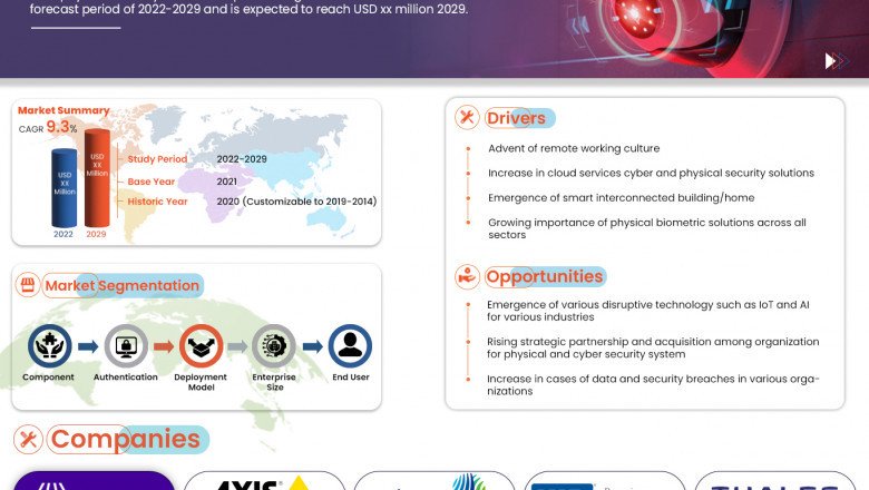 At 9.3% CAGR, GCC Physical Security Market Size Worth USD 9,259.27 million by 2029