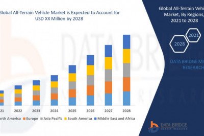 Global All-Terrain Vehicle Market to Reach A CAGR of 4.7% By The Year 2028