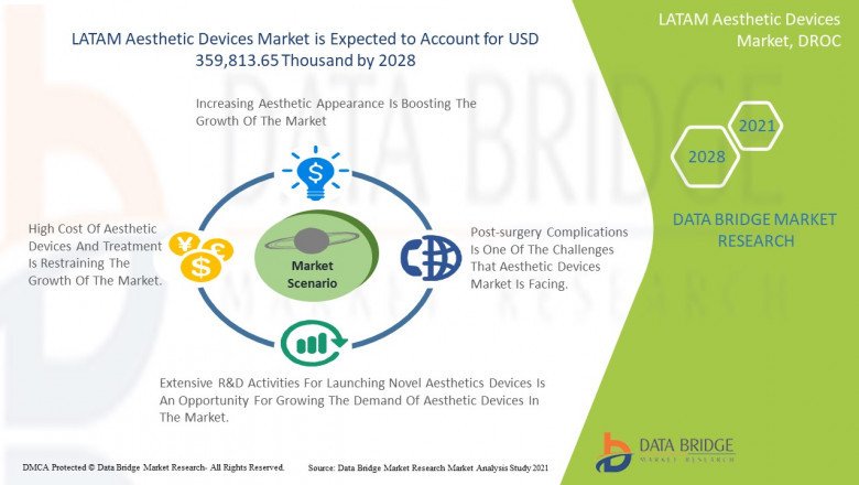 Global Aesthetic Devices Market size, Scope, Growth Opportunities, Trends by Manufacturers And Forecast to 2029
