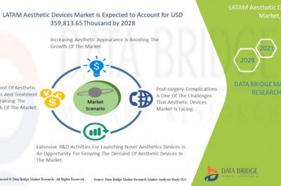 Global Aesthetic Devices Market size, Scope, Growth Opportunities, Trends by Manufacturers And Forecast to 2029