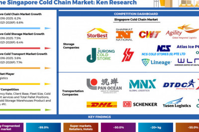 Cold Chain Is A Lucrative Business In Singapore With High Initial Investment Ensuring A Constant Return On A Long-Term Basis