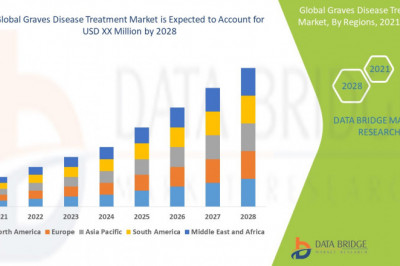 Global Graves Disease Treatment Market  Size 2021-2028 Worldwide Industrial Analysis by Growth, Trends, Competitive Analysis and Forecast Research Report