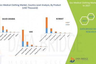 GCC Medical Clothing Market by Product and Services, Application and is growing with the CAGR of 4.5% by 2027