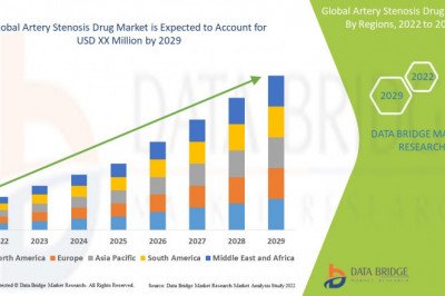 Global Artery Stenosis Drug Market is Surge to Witness Huge Demand at a CAGR of 5.90% during the forecast period 2029