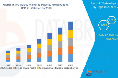Global 8K Technology Market Is Expected to Grasp the CAGR of 6.07% by 2028, Industry Size, Shares, Trends, Growth and Revenue Outlook