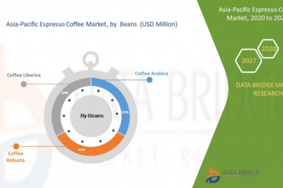 Asia-Pacific Espresso Coffee Market by Product and Services, Application and is growing with the CAGR of 4.7% by 2027