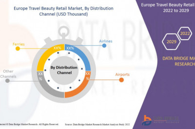 Europe Travel Beauty Retail Market Is Expected to Grasp the CAGR of 5.0% by 2029, Industry Size, Shares, Trends, Growth and Revenue Outlook