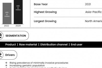 Global Aesthetic Devices Market Analysis, Technologies, &amp; Forecasts