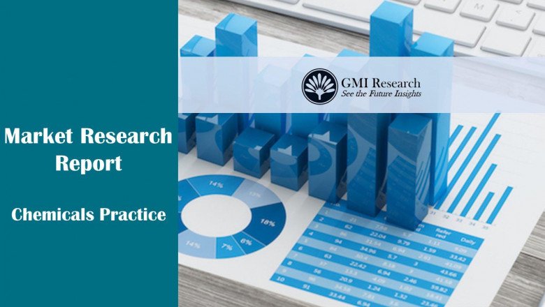 GCC Construction Chemical Market Research Report Size, Growth & industry Forecast – 2019-2026