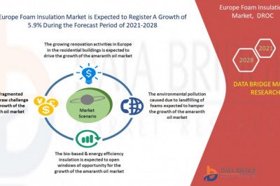 With 5.9% CAGR Europe Foam Insulation Market was valued at USD 7,831.28 million 2021 to 2028