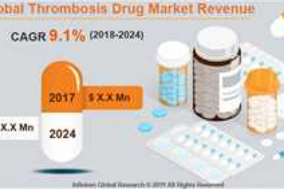 Global Thrombosis Drug Market Report by size, huge growth prospects, regional trends, and forecast 2028