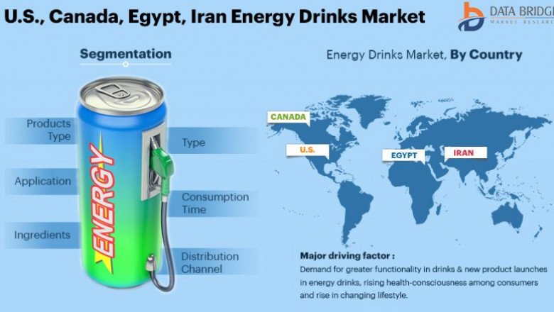 Canada Energy Drinks Market by Application, Technology, Type, CAGR and Key Players