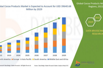Global Cocoa Products Market size to Reach USD 39640.68 million by 2029.