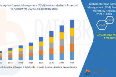 Global Enterprise Content Management (ECM) Services Market | Value and Size Expected to Reach USD 67.50 billion at CAGR of 16.28%| Forecast Period 2021-2028