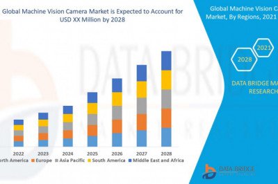 Global Machine Vision Camera Market Analysis by Industry Perspective, Comprehensive Analysis, Growth and Forecast 2021 to 2028