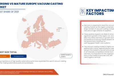 Europe Vacuum Casting Market | Value and Size Expected to Reach USD 10,999.14 thousand at CAGR of 4.6%| Forecast Period 2022-2029