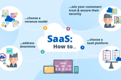 What is SaaS Application Development?