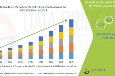 Global Bone Metastasis Market  Size 2022-2029 Worldwide Industrial Analysis by Growth, Trends, Competitive Analysis and Forecast Research Report