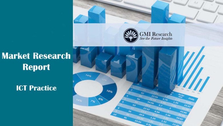 Real Time Location System Market Research Report Size, Share & Forecast – 2022-2029