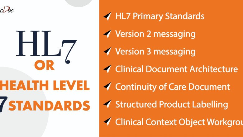 What are HL7 Standards and how do they optimize digital healthcare?