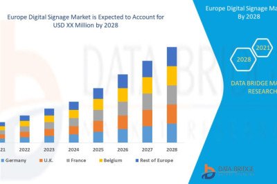 Europe Digital Signage Market  Size 2021-2028 Worldwide Industrial Analysis by Growth, Trends, Competitive Analysis