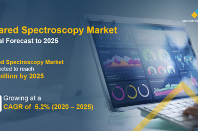 Infrared and Terahertz Spectroscopy: A Promising Frontier in Analytical Chemistry
