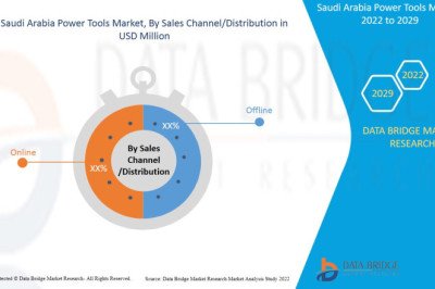 Saudi Arabia Power Tools Market to Gain $ USD 1,254.83 million in 2029