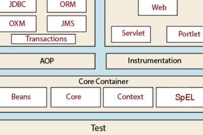 Java Spring Tutorial for Beginners and Professionals