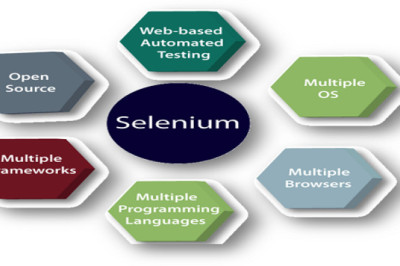 Selenium Tutorial for Beginners and Professionals