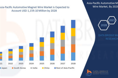 $ USD 1,159.10 million growth expected in Asia-Pacific Automotive Magnet Wire Market is rising significantly on a scale