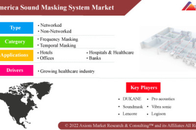 North America Sound Masking Market Report by Type, Technology, by End Users, by Geographic Scope and Forecast 2028
