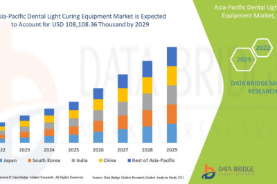 Asia-Pacific Dental Light Curing Equipment Market to exceed $ 108,108.36 thousand in 2029