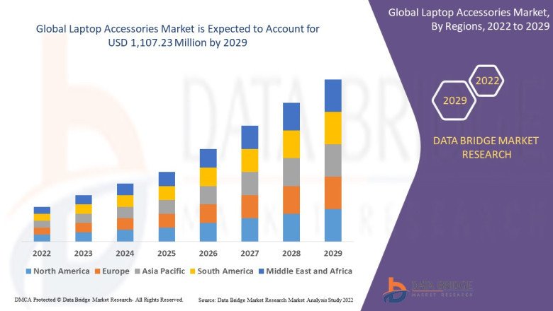 Laptop Accessories MarketApplications, Products, Share, Growth, Insights and Forecasts Report 2028