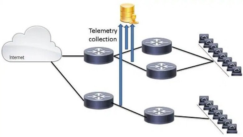Telemetry for Water Networks and Water Quality Management: Improving Safety and Health